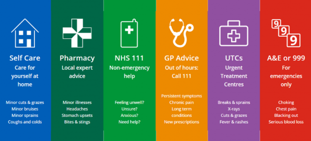 Choose the right care header