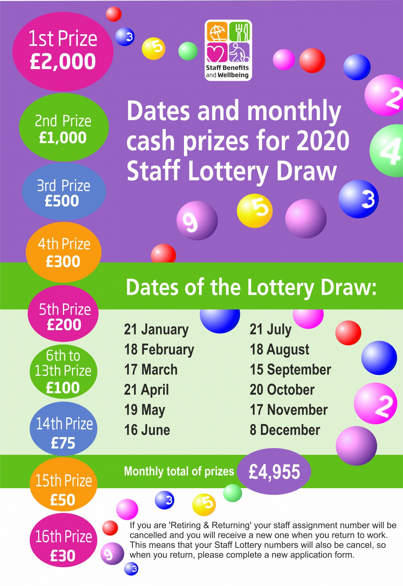 York Teaching Hospital NHS Foundation Trust Prizes and Draw Dates